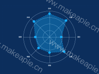 厂家档案-风格偏好 - category-work,legend,radar,series-radar,title,tooltip