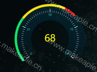 数据控制仪表盘 - category-work,series-gauge