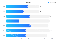 预约情况 - category-work,grid,legend,series-bar,title,tooltip