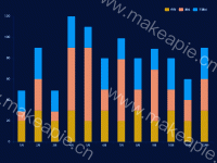 多层柱状统计图 - category-work,grid,legend,series-bar,tooltip