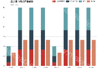 后台集中清分产量统计 - category-work,grid,legend,series-bar,title,tooltip