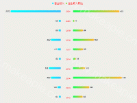 双向柱状图对比 - category-work,grid,legend,series-bar,timeline