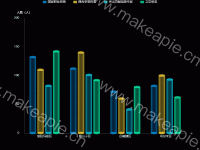多组 多数据 多色 圆柱柱状图 - category-work,grid,legend,series-bar,series-pictorialBar,tooltip