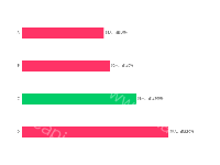 人数比例 - category-work,grid,series-bar