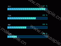 分隔进度条 - category-work,dataZoom,grid,series-bar,series-pictorialBar,tooltip
