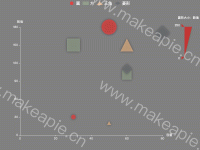 散点图-自定义图形 - category-work,grid,legend,series-scatter,visualMap