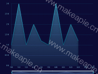 实时刷新 - category-work,dataZoom,grid,series-line,title,tooltip