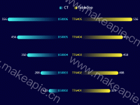 CT/TableTop 平均利用率 - category-work,grid,legend,series-bar,tooltip