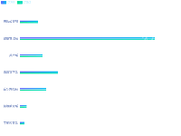 横向-双柱图 - category-work,grid,legend,series-bar,tooltip