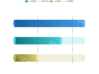 横向立体柱状图 - category-work,grid,legend,series-bar,series-effectScatter,series-pictorialBar,tooltip