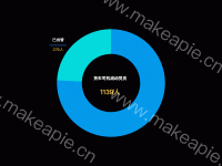 货车司机流动党员 - category-work,series-pie,title