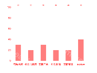 test1 - category-work,grid,series-bar
