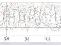各Page的日销量 - category-work,dataset,dataZoom,grid,series-line,tooltip
