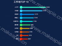 工作地top10 - category-work,grid,series-bar,series-scatter
