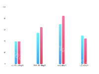渐变柱状图 - category-work,grid,legend,series-bar,tooltip