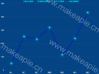  - category-work,grid,legend,series-line