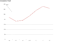 自定义的线段为什么无法显示 - category-issue,category-solved,grid,series-custom,series-line,title