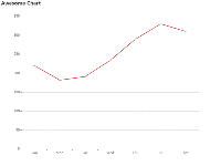 Awesome Chart - category-work,grid,series-line,title