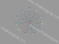 雷达图 外层一圈小黄点 label根据数值变色 - category-work,radar,series-radar