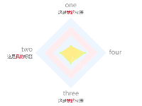 雷达图2.0 - category-work,radar,series-radar