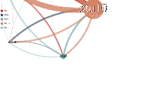 简单demo 关系图 - category-work,legend,series-graph,title,toolbox,tooltip