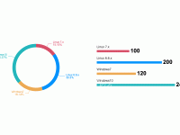 多图展示 - category-work,dataset,grid,series-bar,series-pie