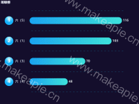 班级积分排行榜 - category-work,grid,series-bar,title