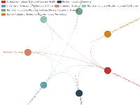 点到点 - category-work,legend,series-graph