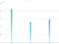 多柱状图 - category-work,grid,legend,series-bar,tooltip