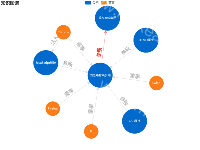 关系图 - category-work,legend,series-graph,title