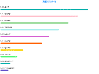 排名（柱形图） - category-work,grid,series-bar,series-scatter,title,tooltip