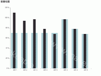 嵌套柱图 - category-work,grid,legend,series-bar,title,tooltip