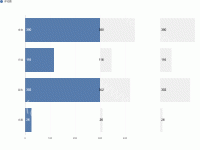 多grid 实现 并列数值 - category-work,dataZoom,grid,legend,markLine,series-bar,title,toolbox,tooltip