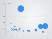  - category-issue,grid,markLine,series-scatter,title,tooltip