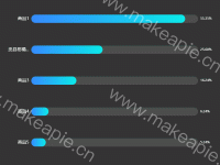 商品销量排行 - category-work,grid,series-bar,tooltip