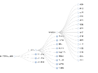树 - category-issue,series-tree,tooltip