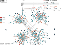 疫情发展模拟 - category-work,grid,legend,series-graph,series-line,title,tooltip