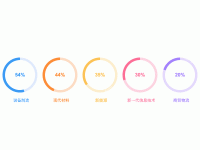 多个饼图 - category-work,series-pie,title