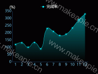 icon发光  - category-work,grid,legend,markPoint,series-line,tooltip