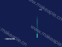 水平 - category-work,grid,series-pictorialBar,timeline