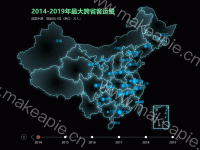 2014-2019年最大跨省客运量 - category-work,geo,grid,series-bar,series-effectScatter,series-lines,series-map,series-scatter,timeline,title,tooltip