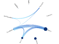 Europe_hazard chord - category-work,series-graph