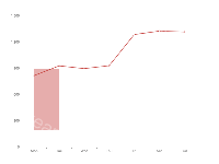 同色相邻标域存在 间隙 - category-issue,category-solved,grid,markArea,series-line