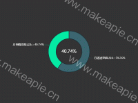 饼图 - category-work,series-pie,title,tooltip