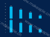 竖向对齐柱状图 - category-work,grid,legend,series-bar,tooltip