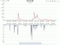 多空对比图 - category-work,dataZoom,grid,legend,series-line,title,toolbox,tooltip