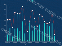  - category-work,grid,legend,series-bar,series-line,series-pictorialBar,tooltip