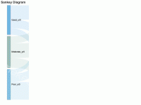 Sankey Diagram - category-work,series-sankey,title,tooltip