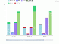 环比柱形图 - axisPointer,category-work,dataZoom,grid,legend,series-bar,title,toolbox,tooltip