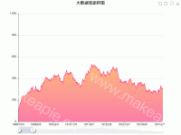 大数据量面积图 - category-work,dataZoom,grid,series-line,title,toolbox,tooltip